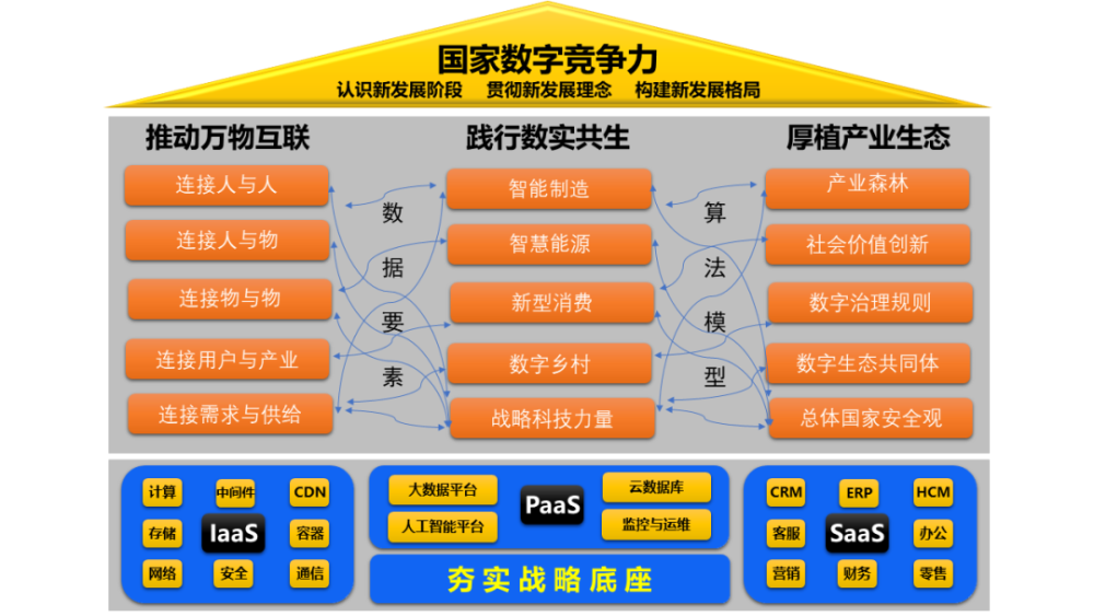 新发展格局下数字经济创新的战略要点∣企鹅经济学