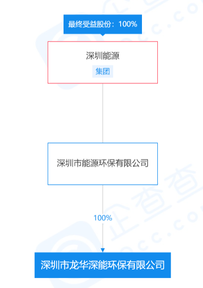 深能董事长_深能环保董事长赴大连能源生态园检查慰问