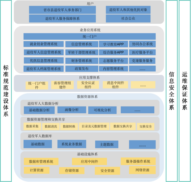 創新退役軍人保障服務工作機制和工作方法,建立統一規範的服務體系