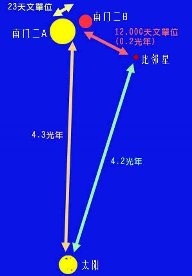 人类对太阳系已经探索了几十年,无奈速度的限制,还要几万后才能飞出