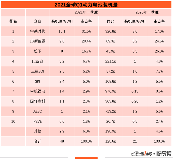 锂电排行榜_2014年中国锂电池电解液10强企业排行榜
