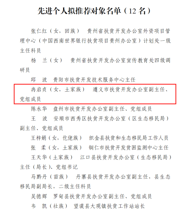 全國鄉村振興扶貧系統先進遵義1人1集體擬被推薦