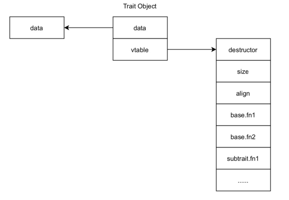 Rust что такое trait