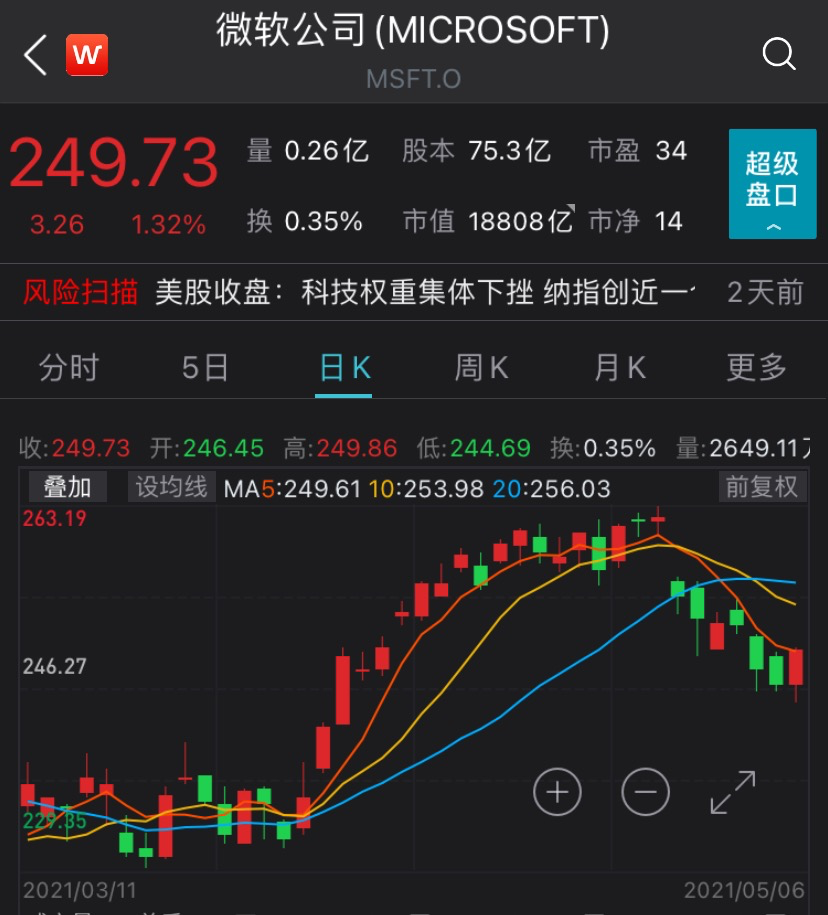 中国证券报 大瓜！盖茨离婚新进展：组建律师天团分割千亿美元财产