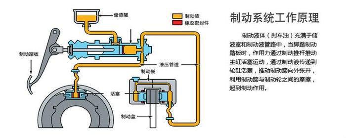 特斯拉事件最详报告:刹车系统可能存在偶发故障_腾讯新闻
