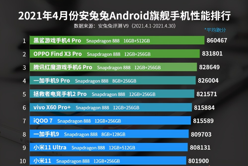 安卓系统的手机排行_仅2299元,12GB+256GB+6400万三摄,安卓手机性价比排行榜
