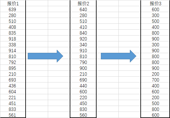 在excel中怎么进行数值取整 这个函数抓紧学起来 腾讯新闻