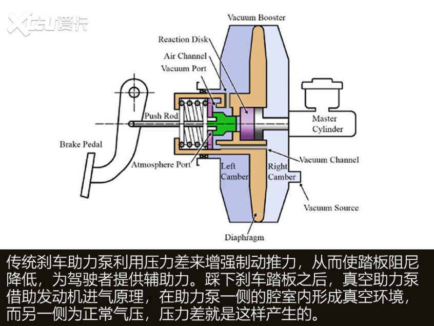 新能源的好队友博世ibooster深度解析