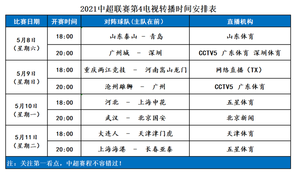 中超最新賽程廣東激情德比升班馬挑戰豪門cctv5現場直播