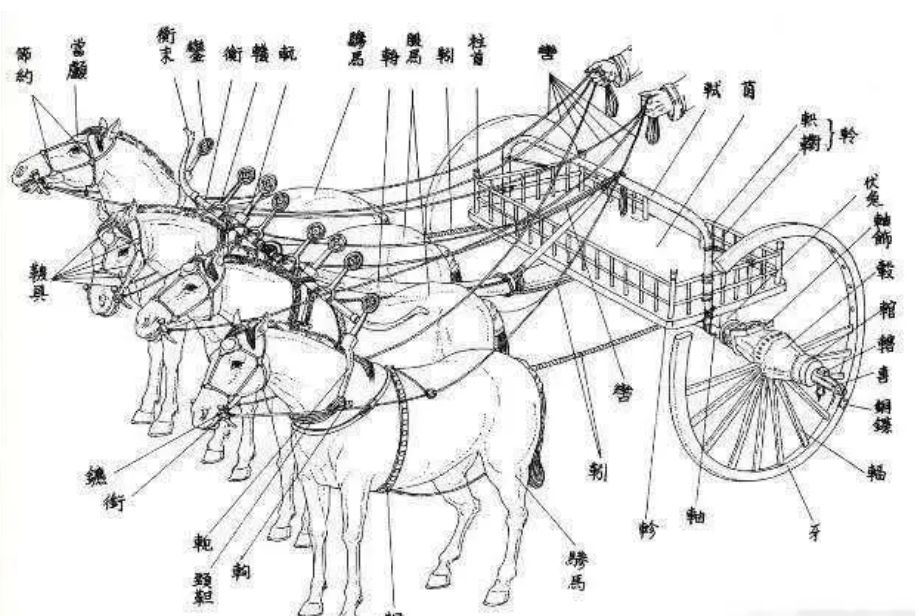三星堆民间有件四马玉雕车根据三个考古发现这件玉雕真假难定
