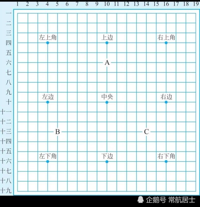 围棋的棋盘和棋子