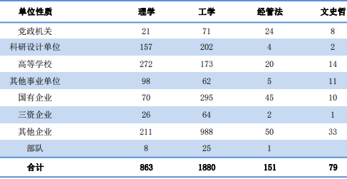 中國科學技術大學2020屆畢業生就業質量報告:留學銳減,考研大增