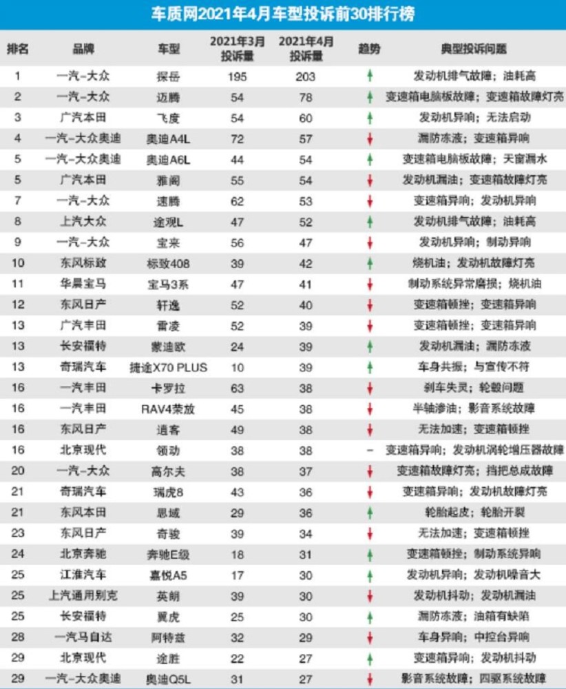 排气排行_中国柴油车排气系统市场现状及未来发展趋势