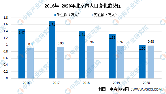 2020年北京市户籍人口变动情况下降幅度约2432图