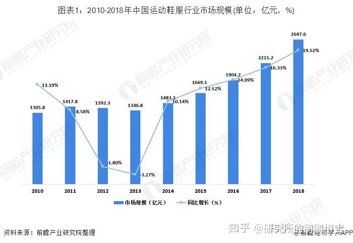 如何看待耐克,阿迪達斯4月天貓銷售額同比暴跌,李寧漲超 800%?