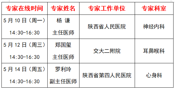 下周专家一览表 神经内科 耳鼻喉科 心身科 腾讯新闻