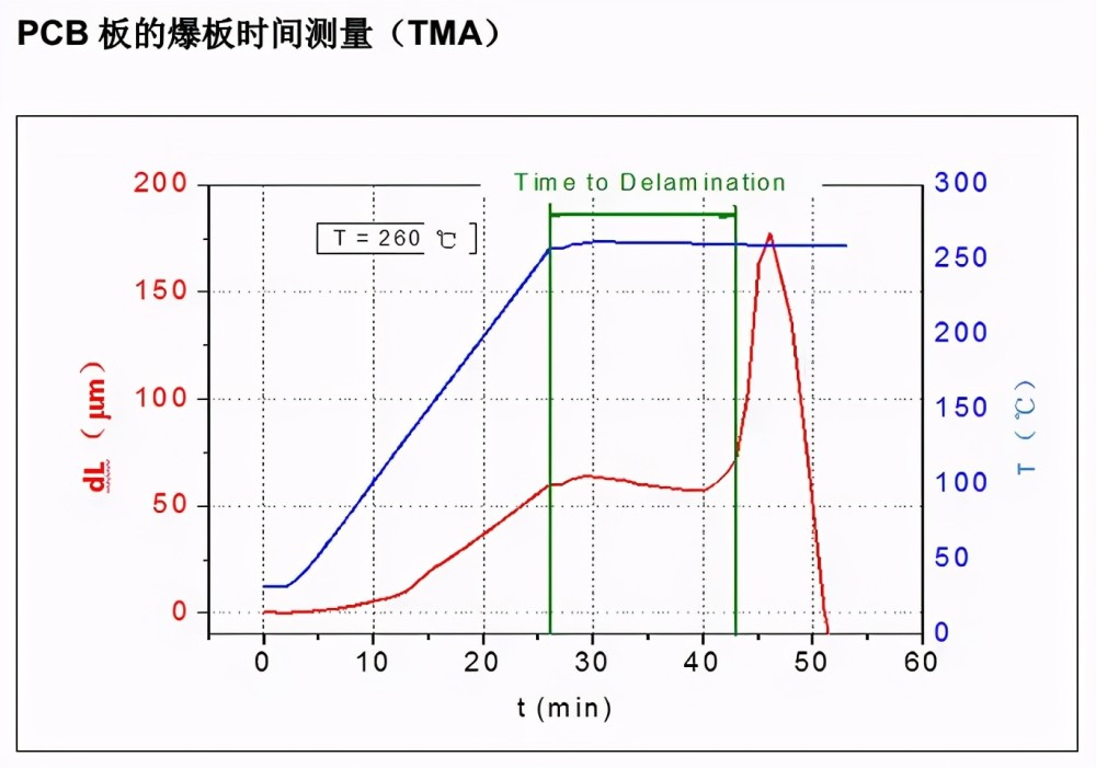 熱分析在高分子材料中的應用dsctga導熱係數tmadma