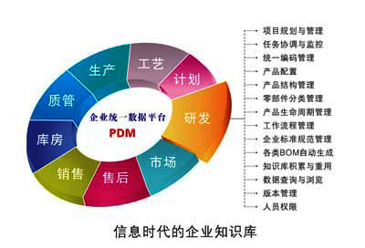 希盟泰克技術透析plm和pdm的區別及國產化應用