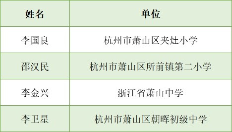 关注|杭州公示一批名单!萧山28名教师上榜,有你认识的吗?