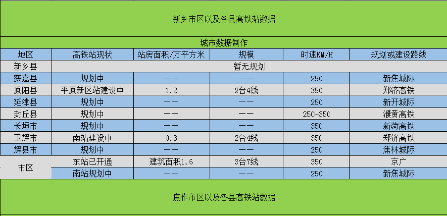 隨著鄭濟高鐵的建設,原陽縣和衛輝市這兩個地區的高鐵線路都在建設中