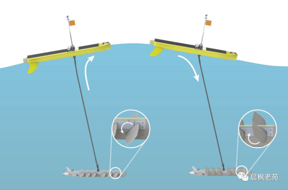 波浪滑翔机又一个值得重视的神器