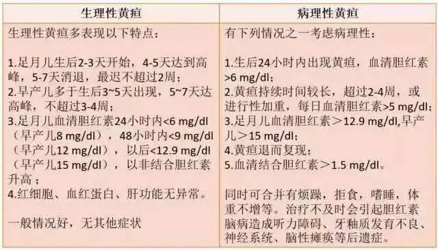 寶寶剛出生後皮膚某個部位變黃千萬要警惕是新生兒黃疸