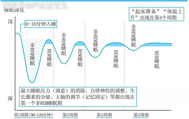 为什么别人午休后神清气爽 而你却感觉被世界抛弃了 腾讯新闻