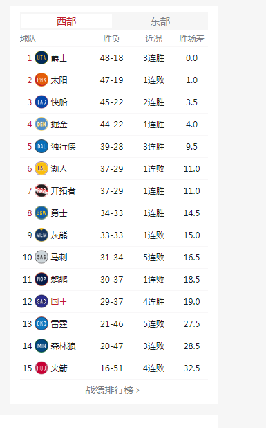 nba季后赛比分，NBA季后赛比分记录