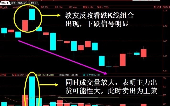 18種經典的k線形態逃頂快準建議收藏