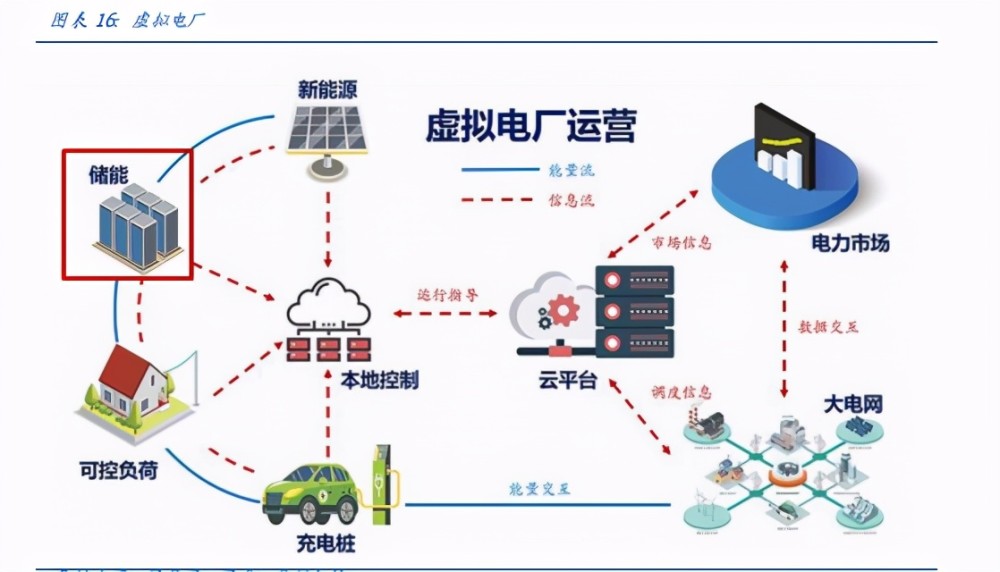 新能源储能行业研究:储能全面加速,助力碳中和