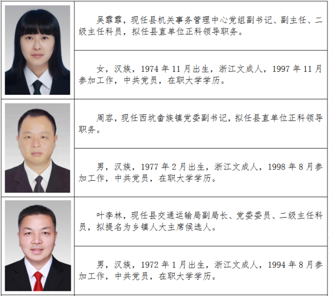 文成县拟提拔任用县管领导干部任前公示通告