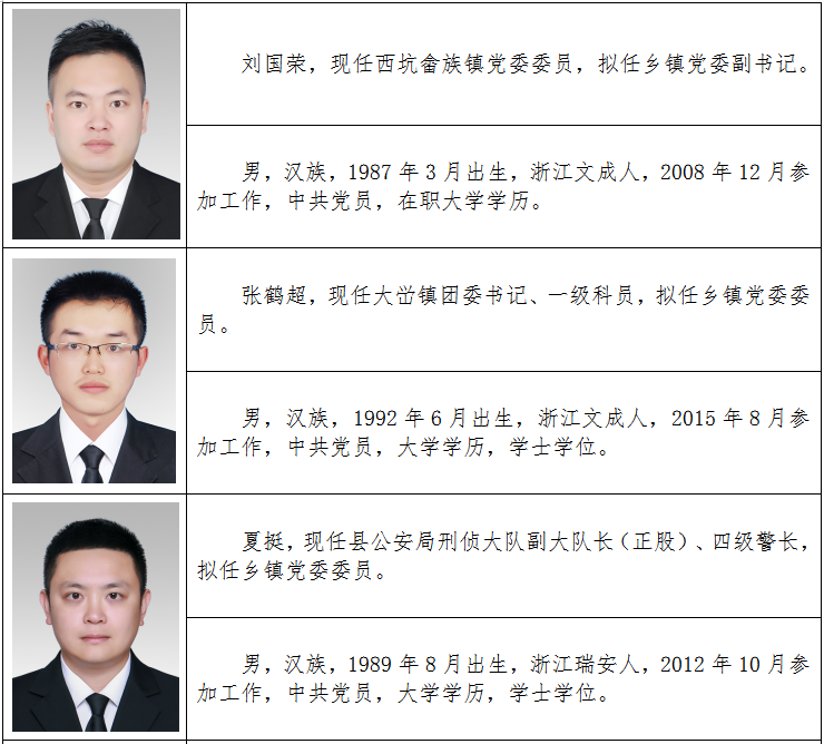 文成县拟提拔任用县管领导干部任前公示通告_腾讯新闻