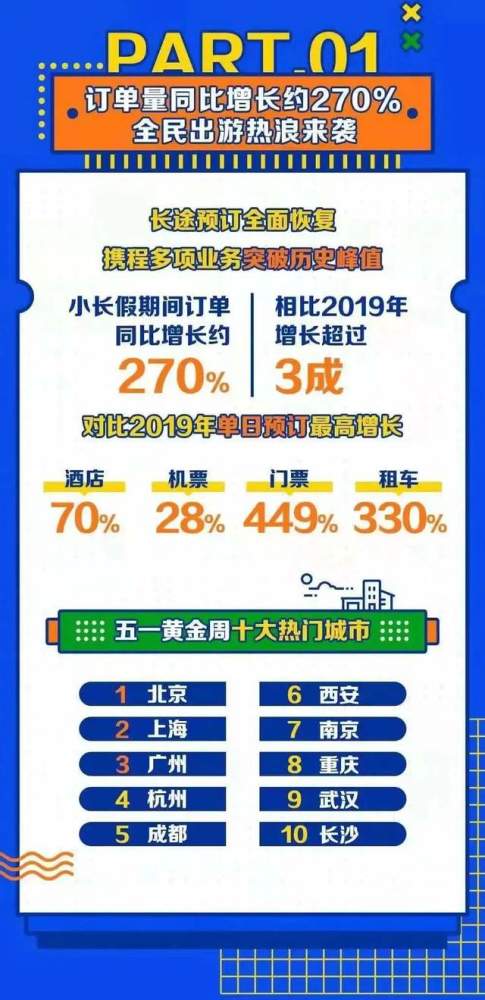 西安旅游排行_再成爆款!五一西安旅游排名全国第六(2)
