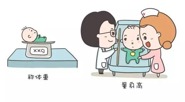 宝宝出生后,不同年龄要做哪些体检呢?最全体检攻略来啦