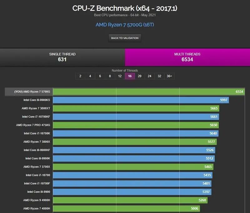 跑分,出現在cpu-z的數據庫中,型號為銳龍7-5700g,和筆記本端的5700u不