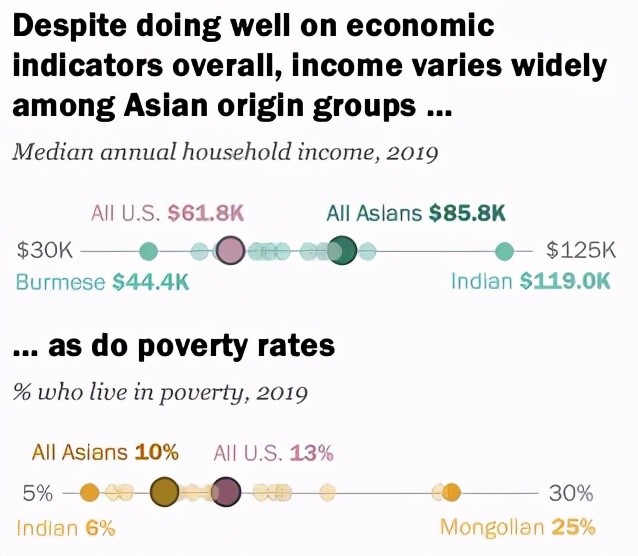 美国华裔人口_世界上华人数量最多的5个国家,美国挤不进前三,祖籍来自哪里(2)