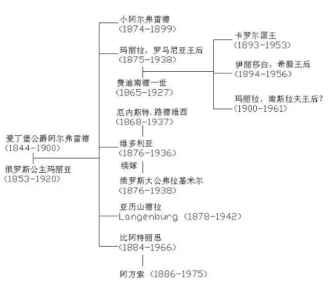 欧洲各国皇室都是血浓于水的亲戚?为什么还打仗?_腾讯新闻
