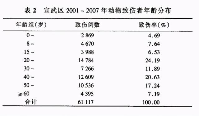 半夜貓叫擾民20只流浪貓被殺一張圖告訴你罪魁禍首是誰