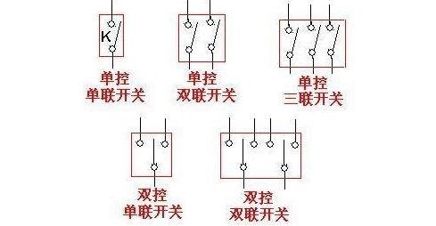 電工滿滿的乾貨大神略過