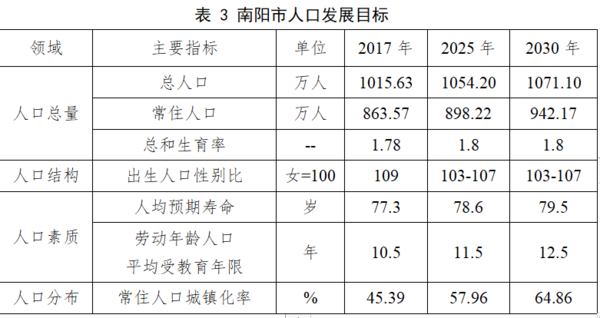 南阳城区人口_南阳各区县人口一览:唐河县105万,宛城区63万(2)