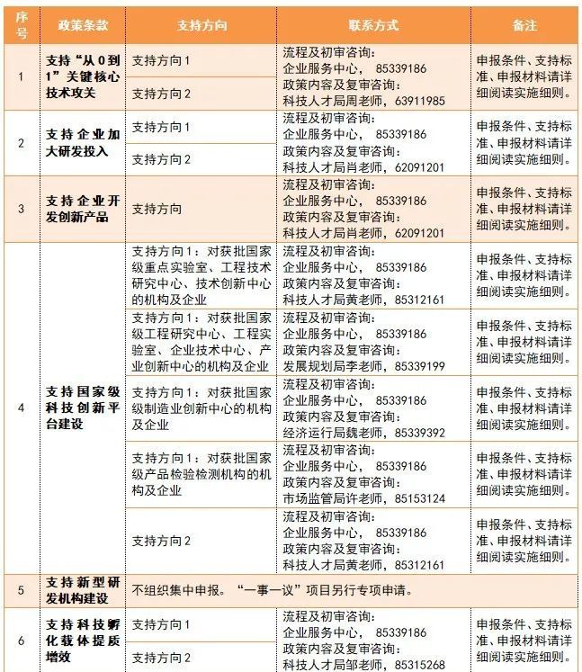 最高超1000万!成都高新科技创新政策申报启动