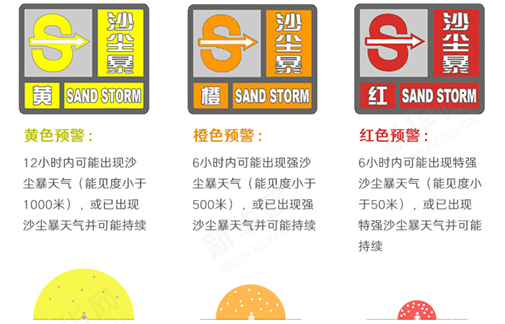 防灾减灾周61气象科普沙尘暴为何总是春风吹又生