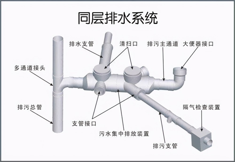 越來越多衛生間不裝上下層排水了現在流行這樣裝永遠不漏水