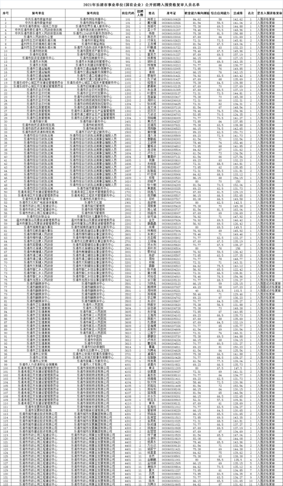 乐清市人口_乐清人口普查数据公布!10年有这些变化