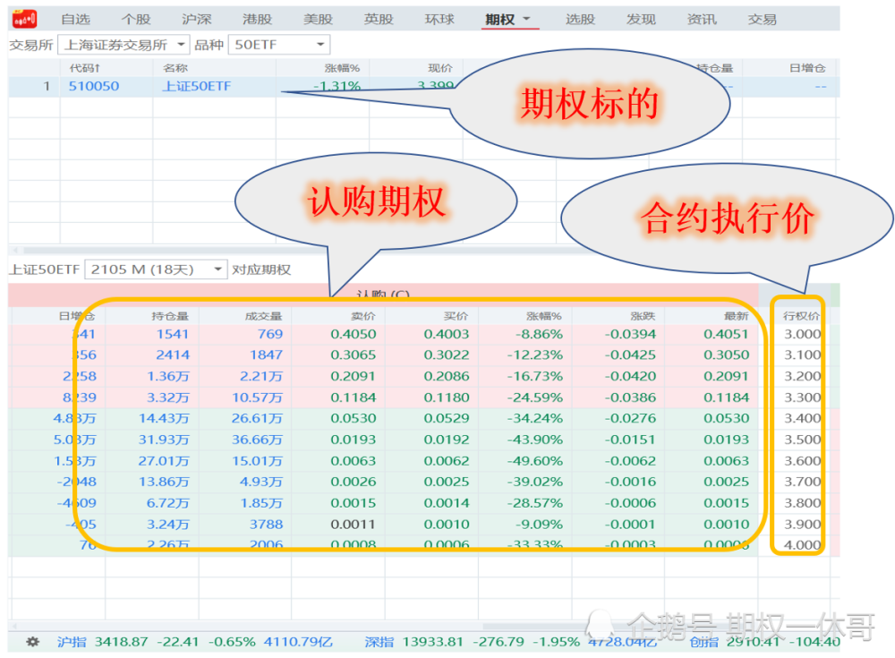 btc期权到期是涨还是跌_2015南京房价是涨是跌_顾地科技复牌是涨是跌