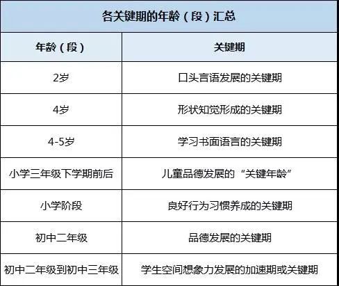 教招人物宝典"关键期:劳伦兹