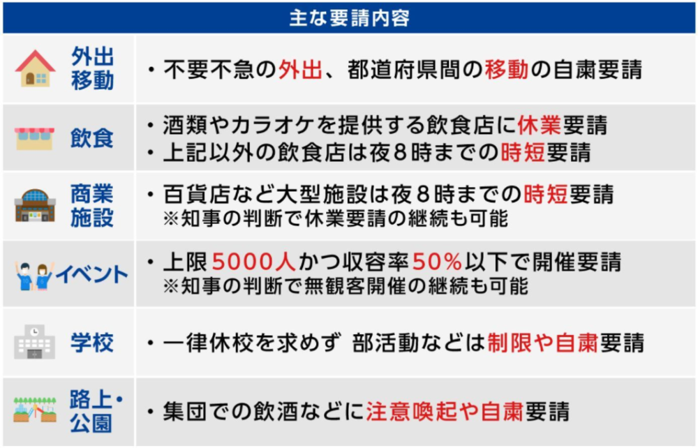 日本延长紧急事态宣言 首相 力争实现每天100万次新冠疫苗接种 腾讯新闻