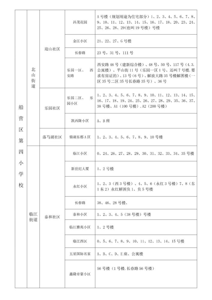 2021吉林市中小学学区划分方案出炉