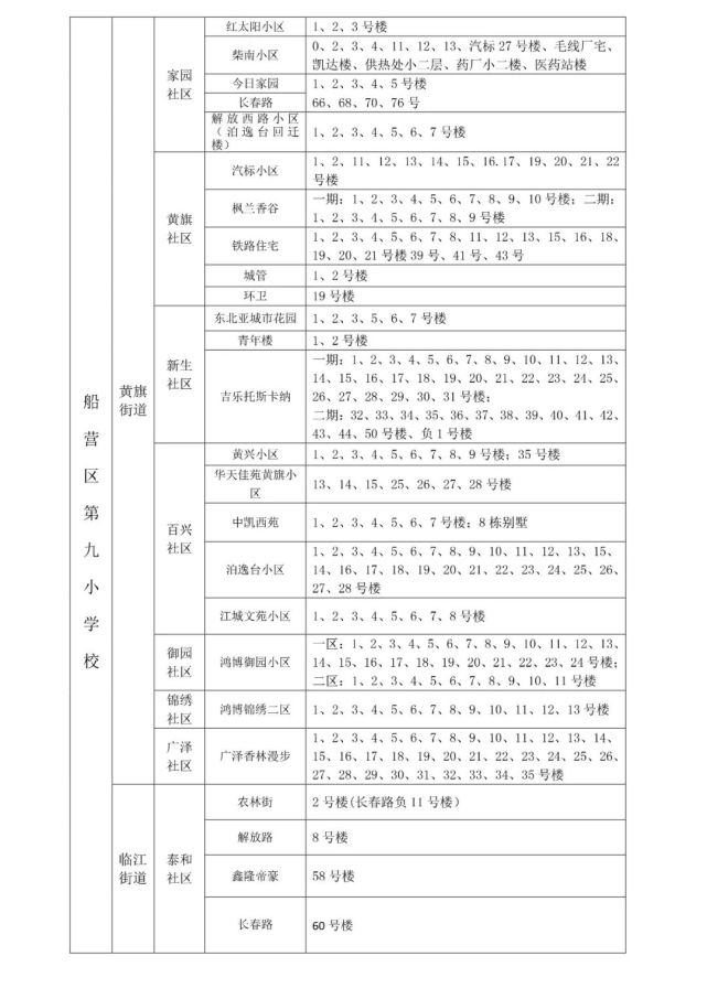 2021吉林市中小學學區劃分方案(完整版)!