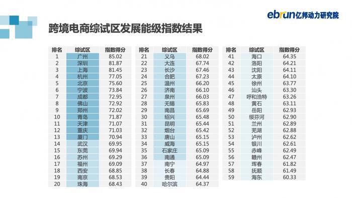跨境电商排行榜_跨境电商机构排名-跨境电商培训课程-跨境电商培训班-雨果网